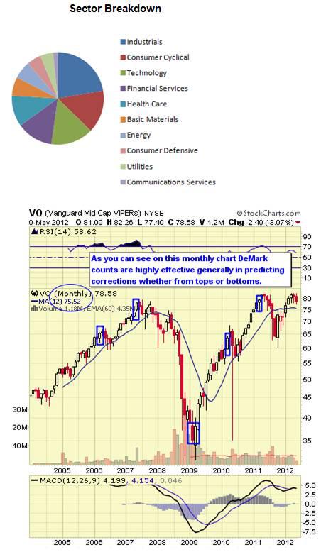 Top 10 Mid Cap ETFs | Seeking Alpha