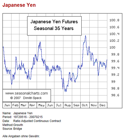 Currency Market Forecast For Week Of 5-14-2012