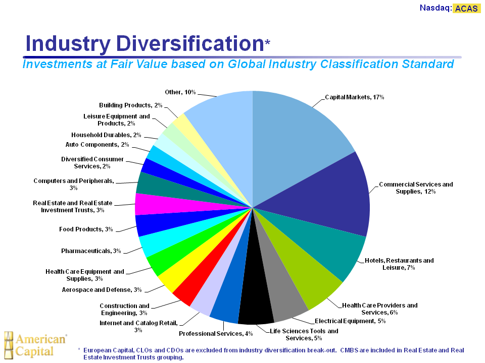 one-stock-portfolio-diversification-american-capital-ltd-american