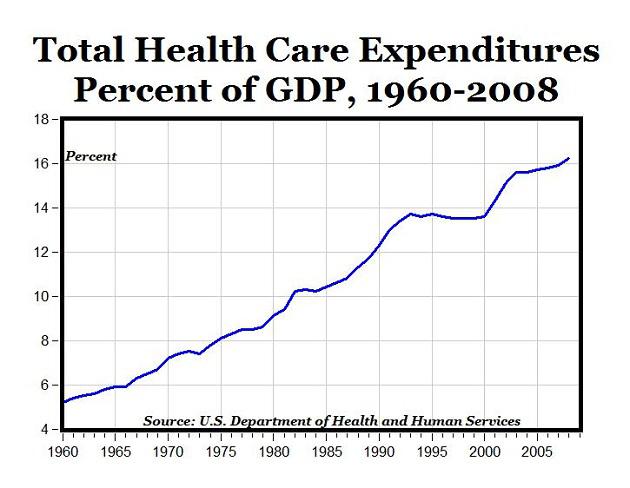 Beware Of The U.S. Healthcare Bubble | Seeking Alpha