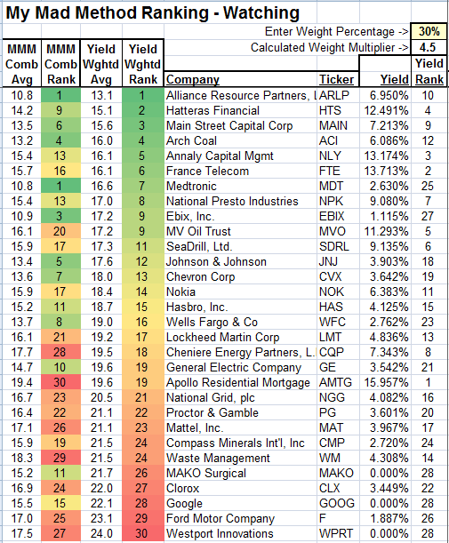 My Mad Method: Weighting Metrics | Seeking Alpha