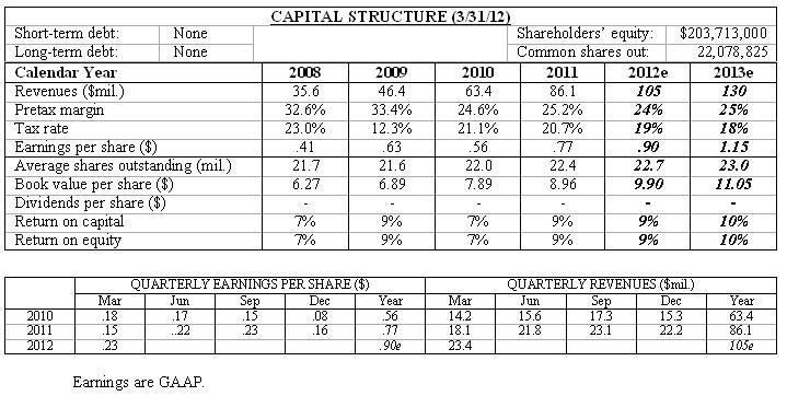 Terms none. Tmux linux. Spss шкала scale. No none any правила. Phrasal verbs make с переводом.