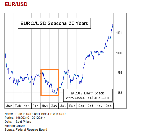 Friday Forex Forecast For AUDUSD, EURUSD, & USDCAD