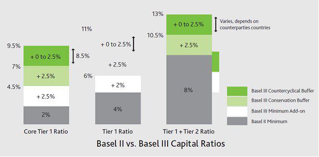 will-u-s-banks-cut-their-dividends-due-to-basel-iii-seeking-alpha