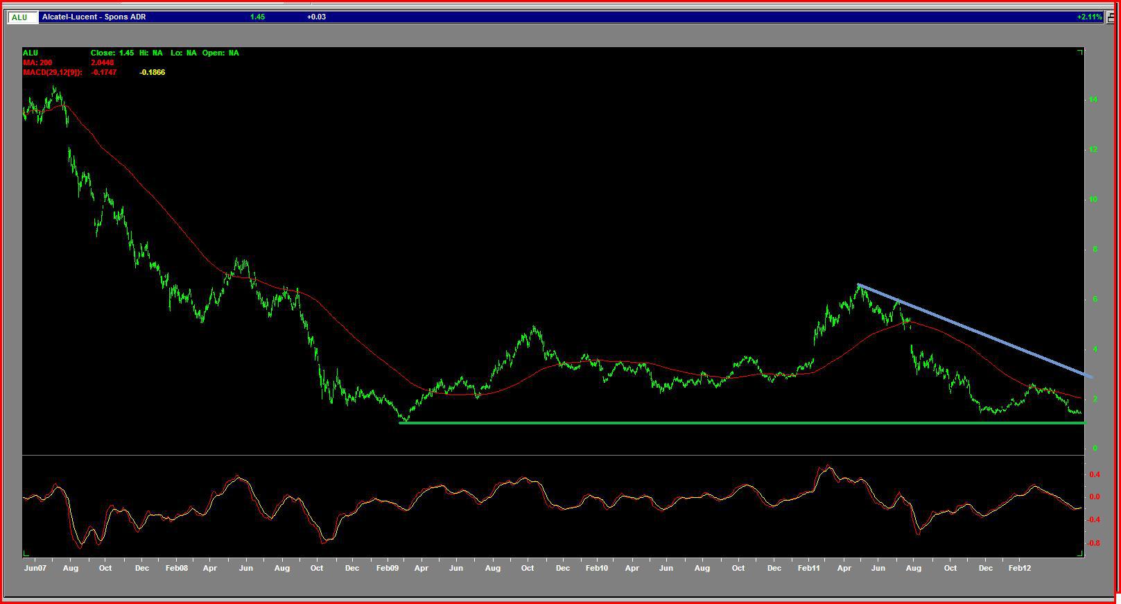 AlcatelLucent Time To Buy Or Flee? (NYSENOK) Seeking Alpha