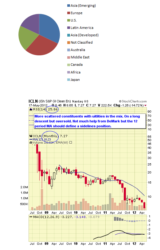 Top 10 Alternative Energy ETFs Seeking Alpha