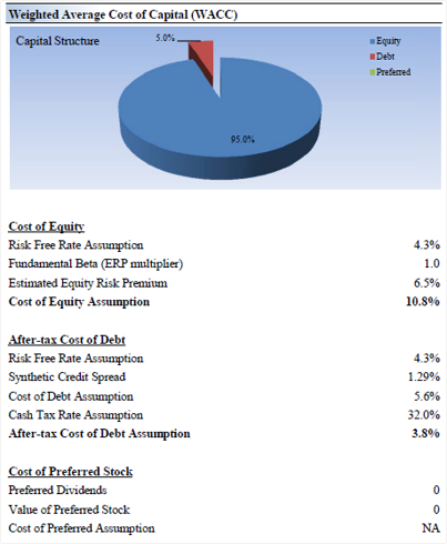 cash advance on stimulus check