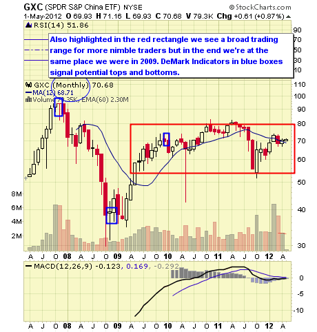 China Etfs In Focus Nysearca Fxi Seeking Alpha