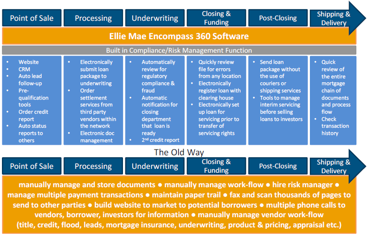 Encompass 360