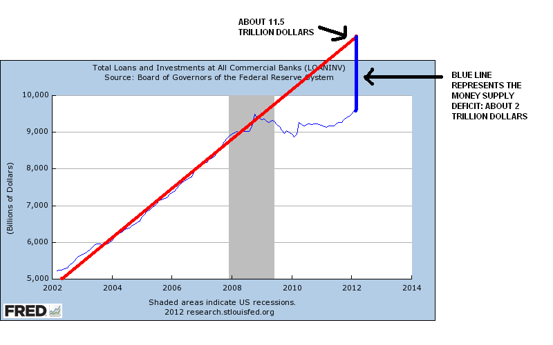 The Real 'Deficit' Is The Money Supply Seeking Alpha