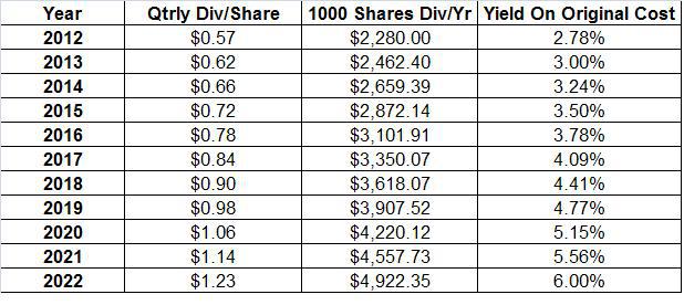 Exxon Mobil Vs. Chevron Corporation - A Tight Contest (NYSE:CVX ...