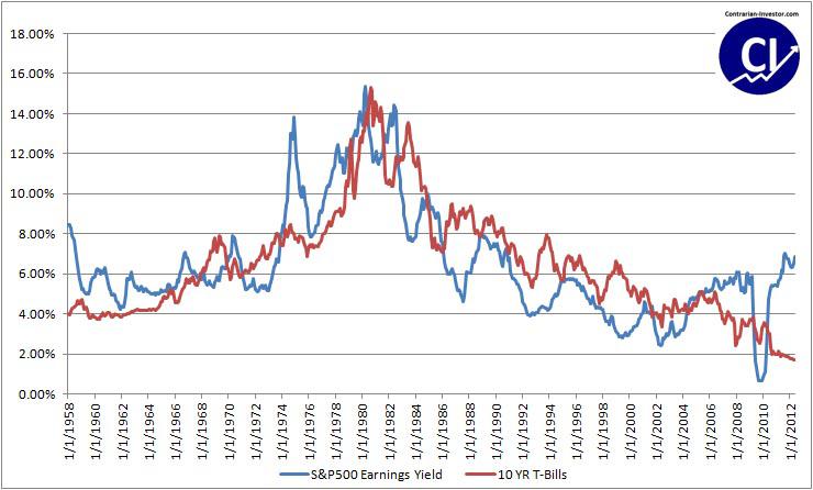 Is The Stock Market Really Undervalued At Present Levels? | Seeking Alpha