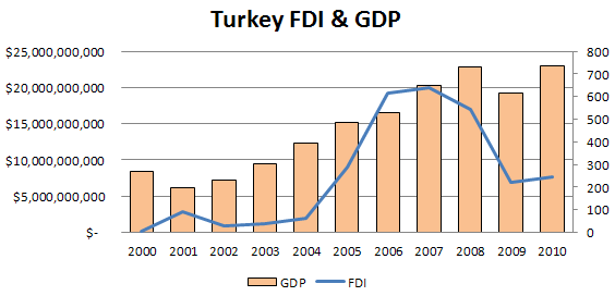 Turkey - A Different Type Of Emerging Market (NASDAQ:TUR) | Seeking Alpha