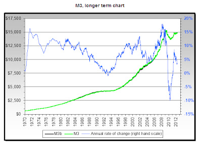 Deflation Sets In, Hyperinflation To Follow | Seeking Alpha