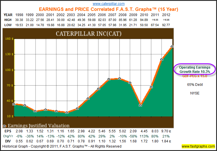 Caterpillar's Earnings Look Like And Act Like A Caterpillar; Moving