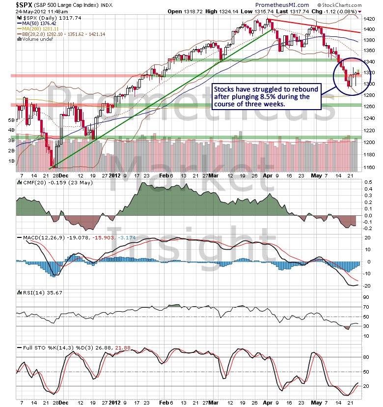 How Long Will The Stock Market Rebound Last? | Seeking Alpha