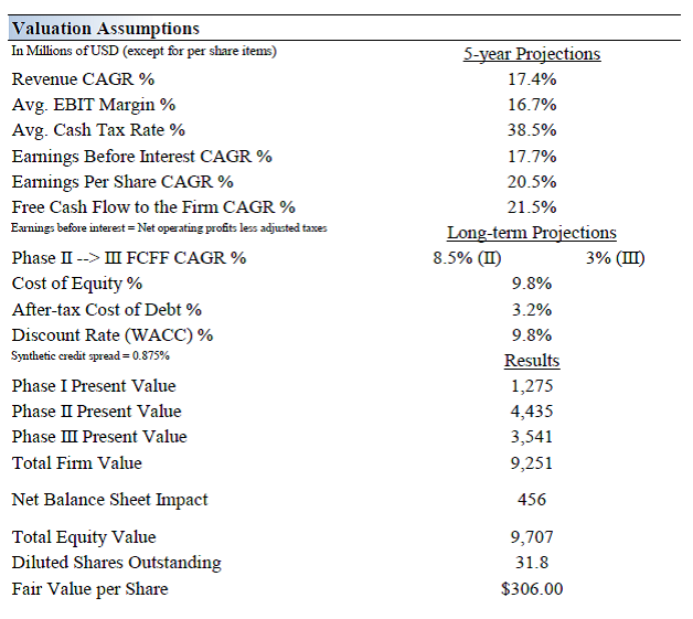 Why Chipotle Is Significantly Overpriced (NYSE:CMG) | Seeking Alpha