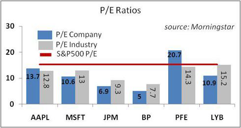 6 Dividend Stocks In The Top 20 Of Hedge Fund Positions | Seeking Alpha