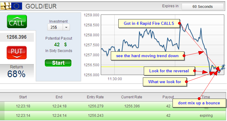 60 second trading rapid fire strategy - binary options