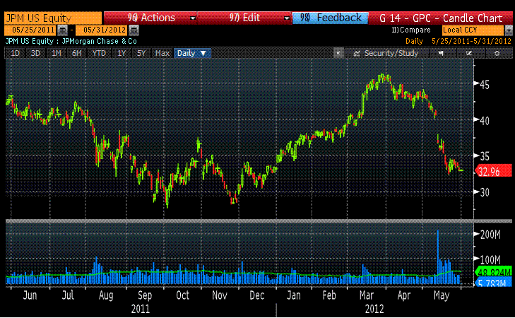 Jpm Value Adv L