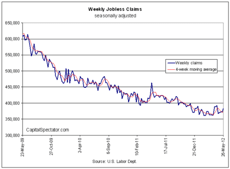 Slow Growth Still Prevails In The Labor Market | Seeking Alpha