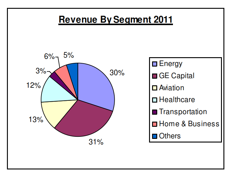 Showdown General Electric Vs. Honeywell (NYSEGE) Seeking Alpha