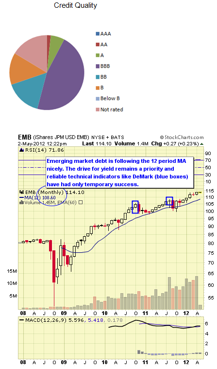 Top 10 High Yield And Emerging Market Bond ETFs | Seeking Alpha