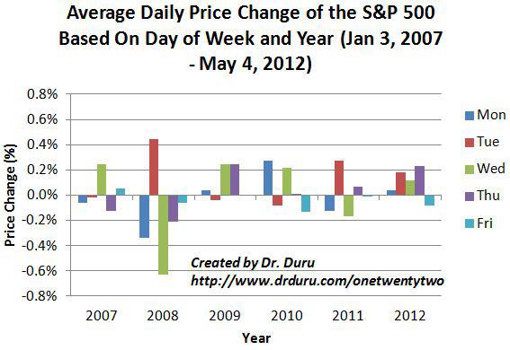 react element alpha 2011 prezzo