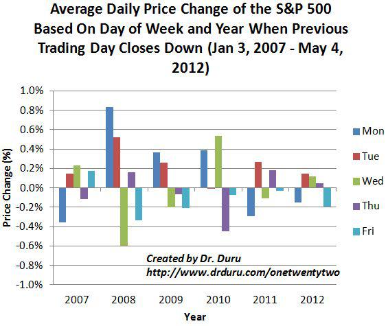 react element alpha 2011 prezzo
