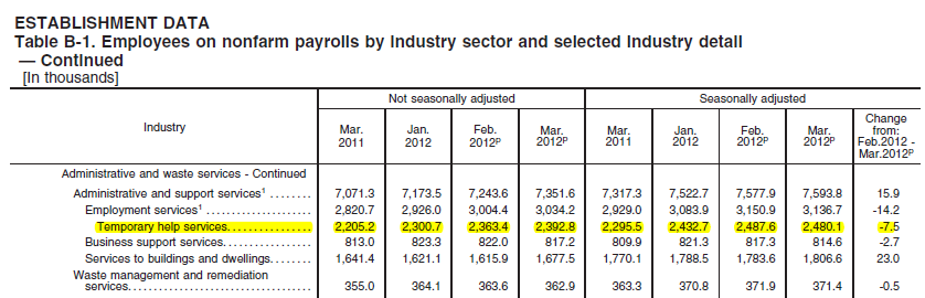 The Jobs Report: How To Interpret The Data To Become A Better Investor ...