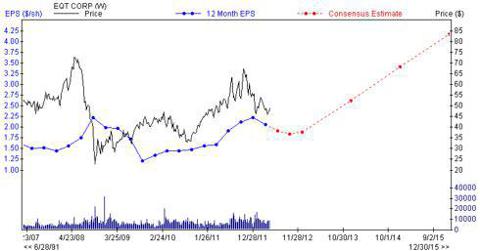 Energy Transfer Partners: A Great Long-Term Candidate? (NYSE:ET ...