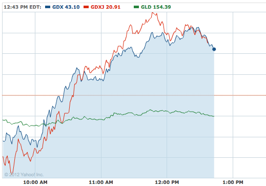 Gold Miners Etfs Bounce Seeking Alpha Gold Today As The Largest Physical Etf Gld Is In Negative Territory Mid Day Trading Here S Yahoo Finance Chart Showing Gdx And Gdxj