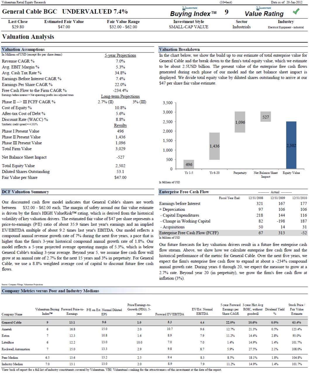 caledonia products calculating free cash flow and project valuation caledonia products calculating free cash flow and project valuation