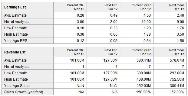 Allied Nevada Gold: It's A Gold Mine! (NYSEMKT:ANV-DEFUNCT-10089 ...