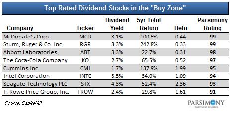 The Dividend Portfolio: 8 Top-Rated Stocks Currently In The 'Buy | Seeking Alpha