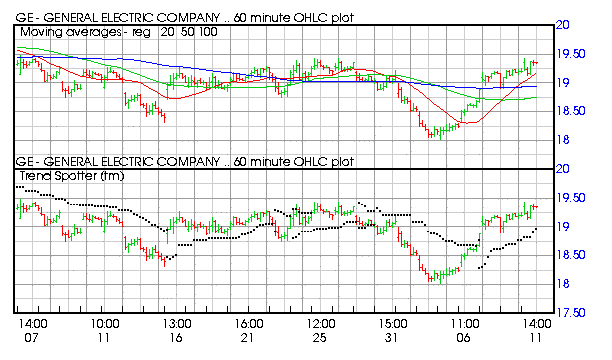 GE A Turn Around In The Making NYSE GE Seeking Alpha