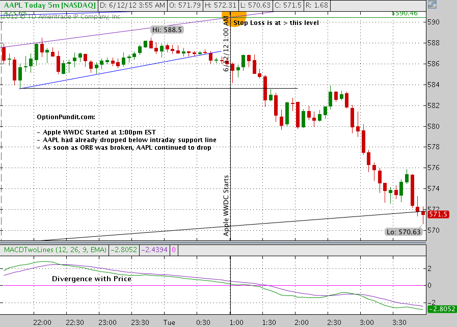 Thank You AAPL, See You At Next WWDC | Seeking Alpha