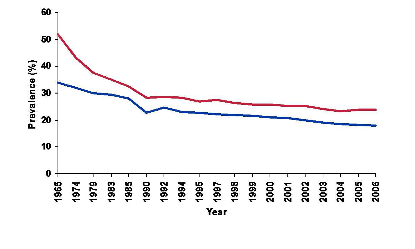 Tobacco Sector: Going Up In Smoke? | Seeking Alpha