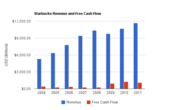 starbucks-substantial-optimism-is-factored-in-nasdaq-sbux-seeking