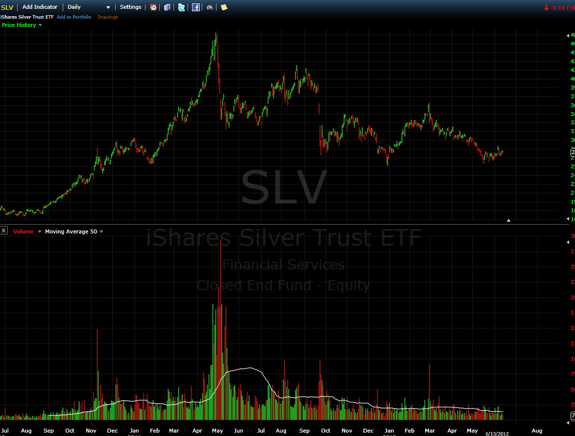 Do Gold And Silver Need QE3? Seeking Alpha