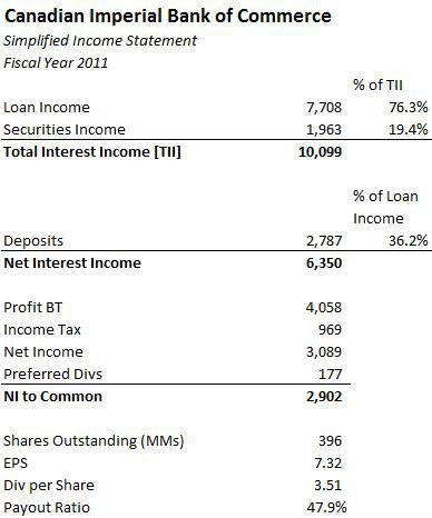 how to make income statement how to make income statement