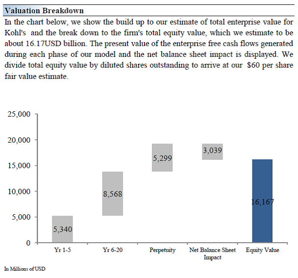 Why We Think Kohl's Is Cheap (NYSEKSS) Seeking Alpha