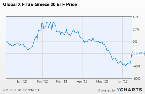 Grek Chart