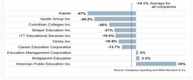 3 Education Stocks To Avoid, 1 To Buy | Seeking Alpha