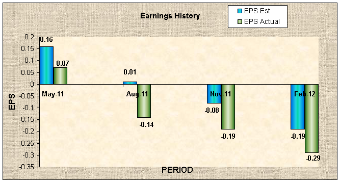 Earnings Preview: Micron Technology (NASDAQ:MU) | Seeking Alpha