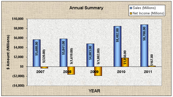 Earnings Preview: Micron Technology (NASDAQ:MU) | Seeking Alpha