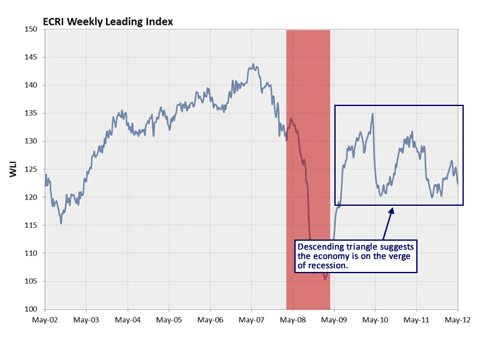 6 Reasons Stocks Have Likely Entered A Bear Market | Seeking Alpha