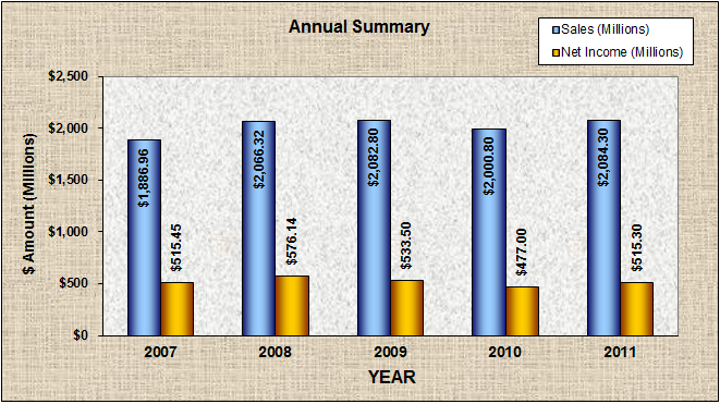 wells fargo cash advance interest rate