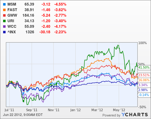 Earnings Preview: MSC Industrial Direct (NYSE:MSM) | Seeking Alpha