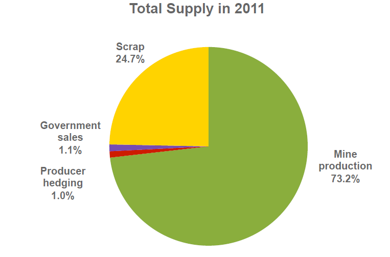 How To Trade A Silver ETF And Stock Seeking Alpha